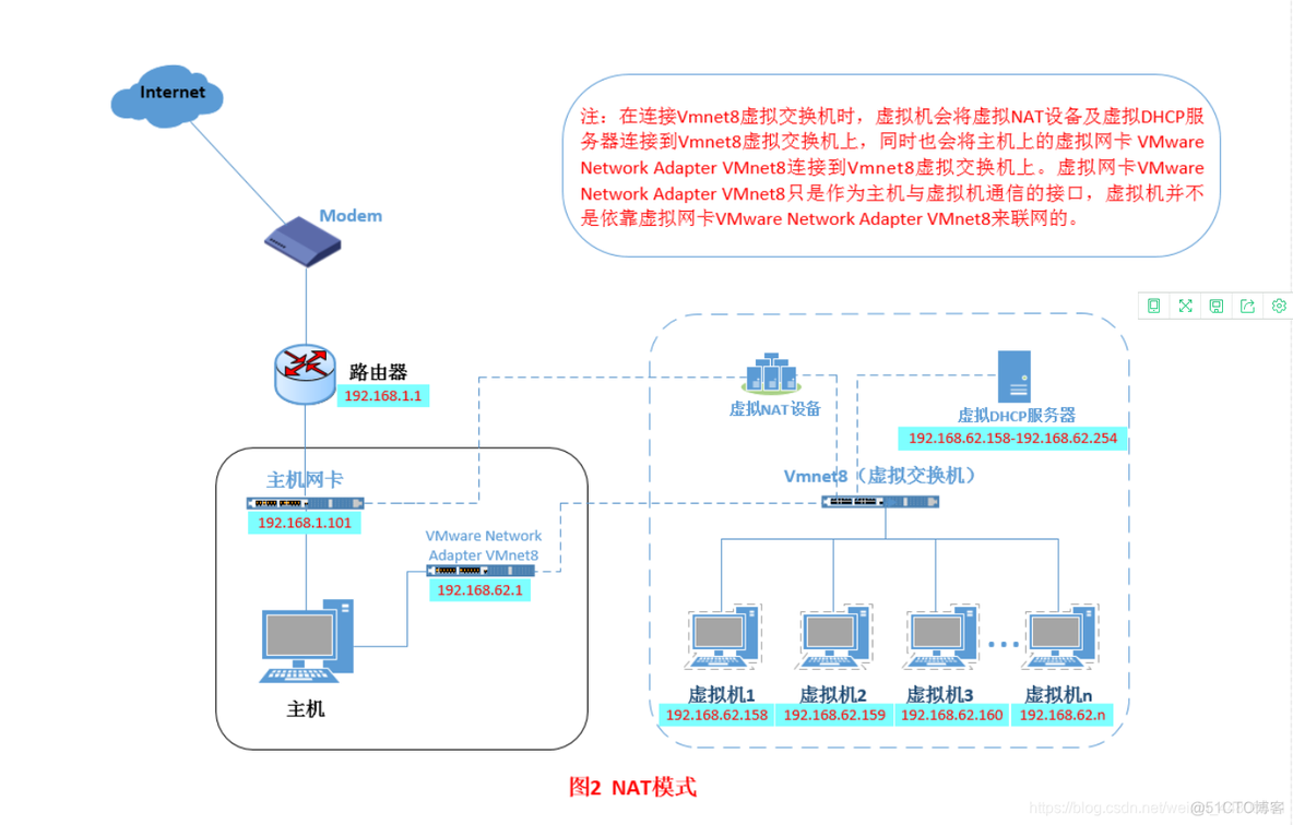 在另一台虚拟机里连接redis 虚拟机之间连接_运维_05