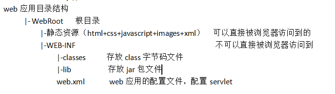 java 项目工程domain放什么 java的项目_HTTP_02