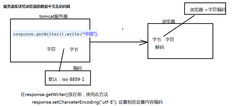 java 项目工程domain放什么 java的项目_html_05