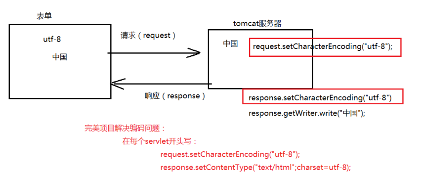 java 项目工程domain放什么 java的项目_数据_06