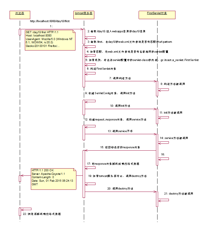 java 项目工程domain放什么 java的项目_html_07