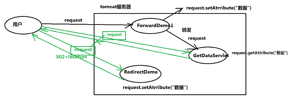 java 项目工程domain放什么 java的项目_HTTP_08