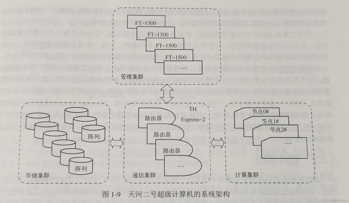 硬件 网络架构图 硬件系统架构图_操作系统_03