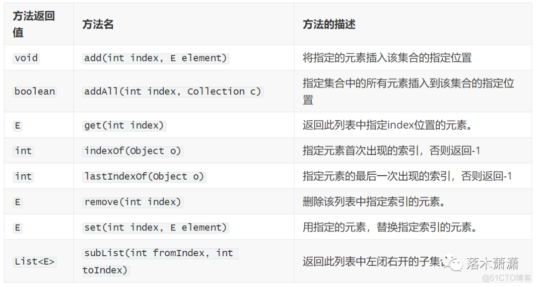 java 判断两个集合是否有包含关系 java判断一个集合是否为空_迭代器_04