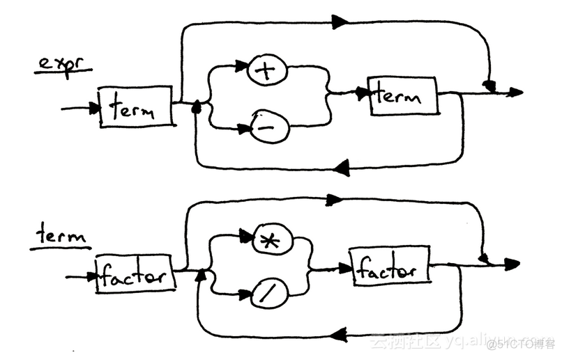 java 模型解释器 java编写一个解释器_python_03