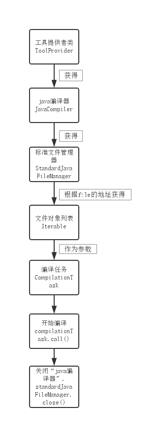 java 将Java文件编译成jar 怎么将java文件编译成class文件_java