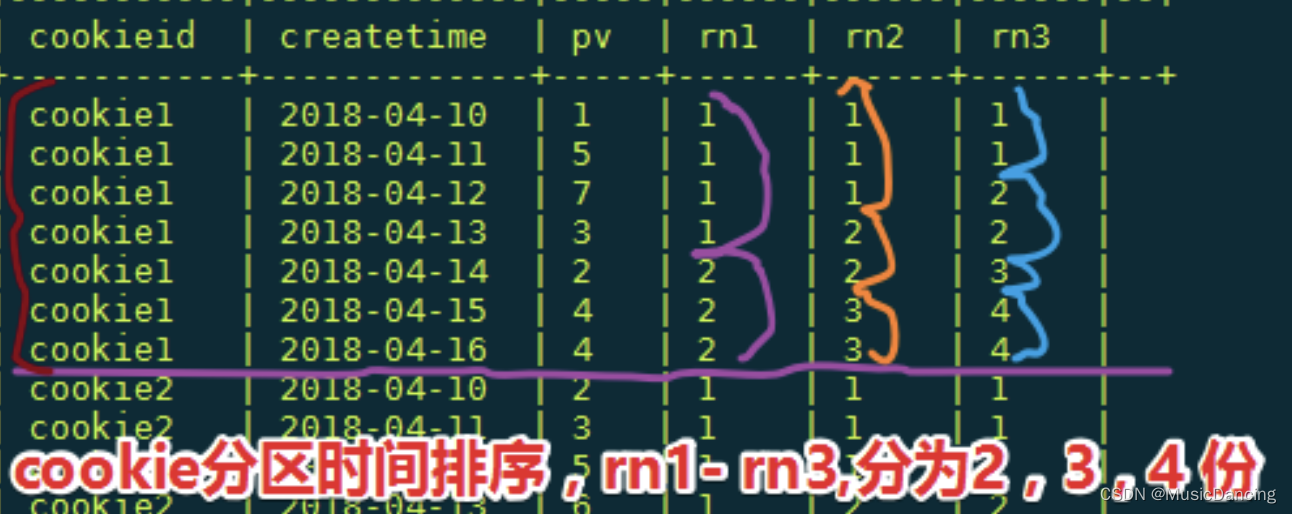 grouping_ID在hive中的用法 hive中grouping sets_字段_02