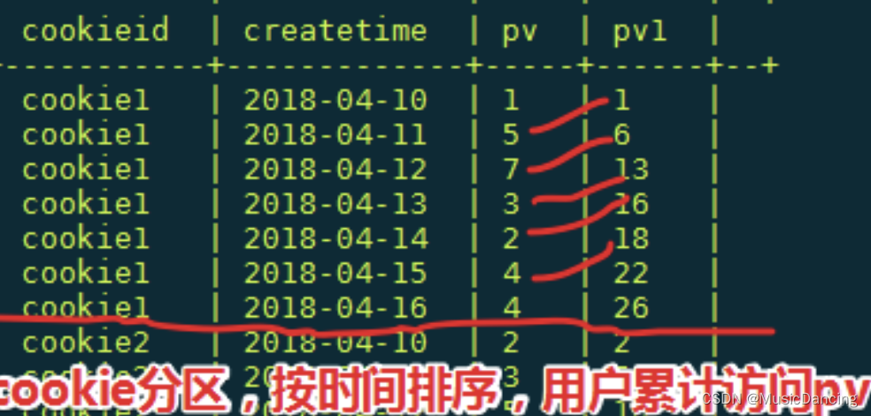 grouping_ID在hive中的用法 hive中grouping sets_窗口函数_03