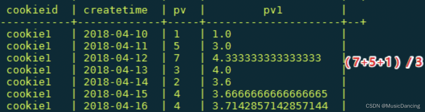 grouping_ID在hive中的用法 hive中grouping sets_窗口函数_06