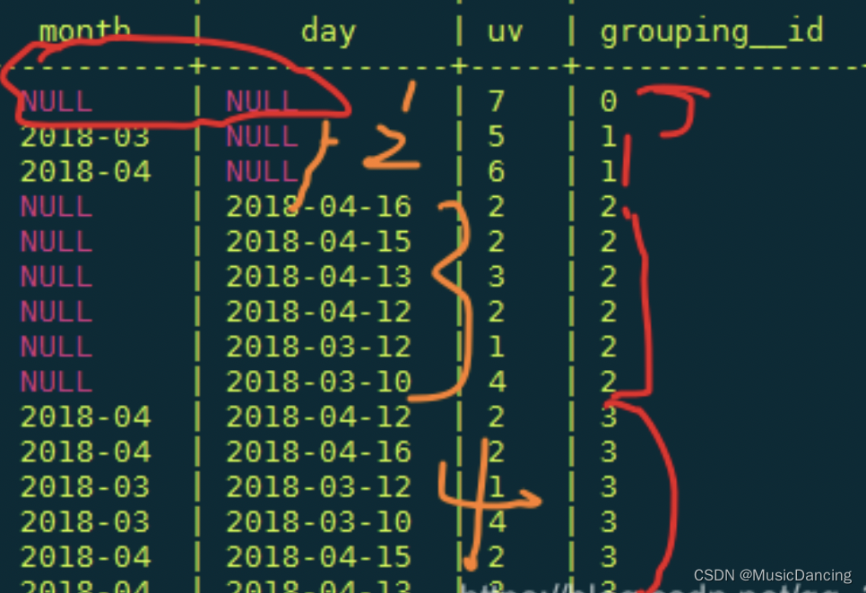 grouping_ID在hive中的用法 hive中grouping sets_hive_08