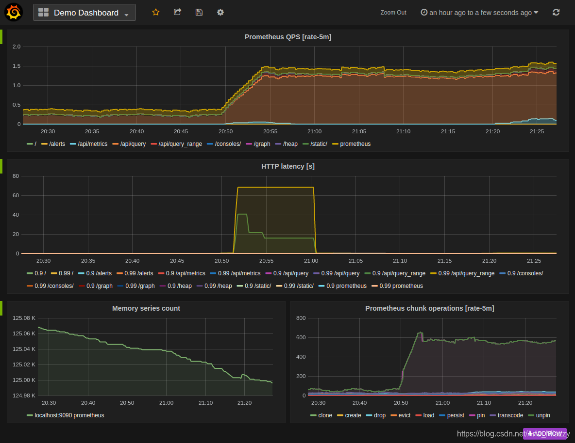 grafana 隐藏annotation注释 grafana隐藏左侧菜单,grafana 隐藏annotation注释 grafana隐藏左侧菜单_数据可视化,第1张