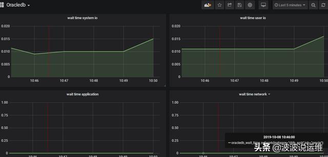 grafana time series变量 grafana设置变量_oracle_12