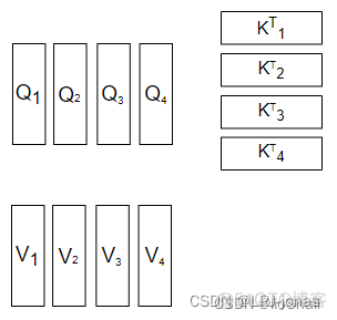 self attention python self attention python代码_词向量