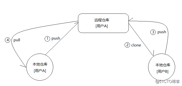 gitlab增加kaifa这 gitlab开发_gitlab增加kaifa这