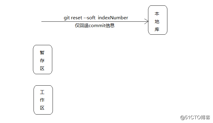 gitlab增加kaifa这 gitlab开发_git_03