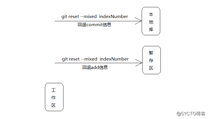 gitlab增加kaifa这 gitlab开发_git_04