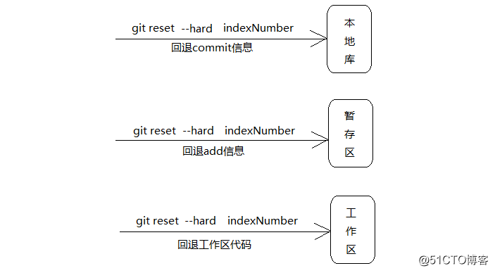 gitlab增加kaifa这 gitlab开发_bc_05