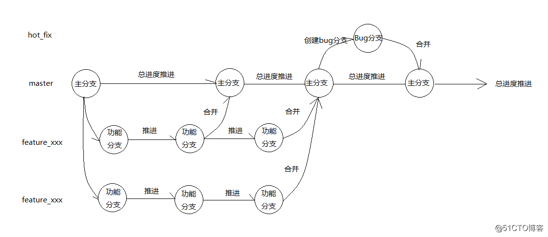 gitlab增加kaifa这 gitlab开发_gitlab增加kaifa这_06