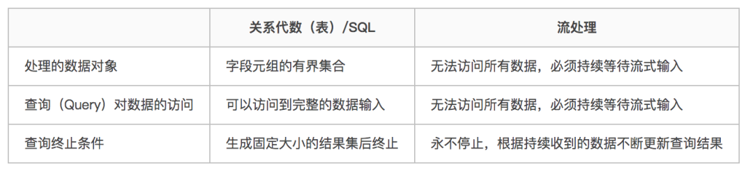 flinksql 新增字段后状态失效 flink sql建表,flinksql 新增字段后状态失效 flink sql建表_SQL,第1张