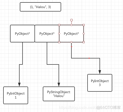 python opencv给obj模型上色 python.obj_引用计数_04