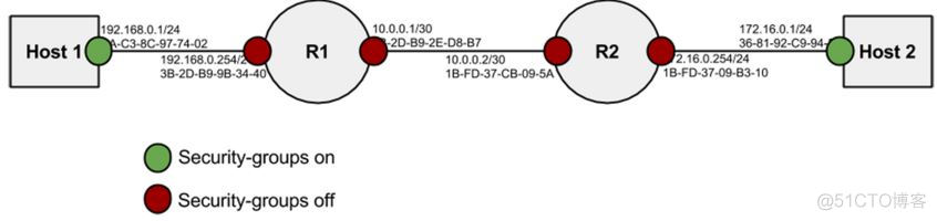 openstack 关机时间 updated openstack更新_运维_03