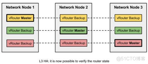 openstack 关机时间 updated openstack更新_后端_04