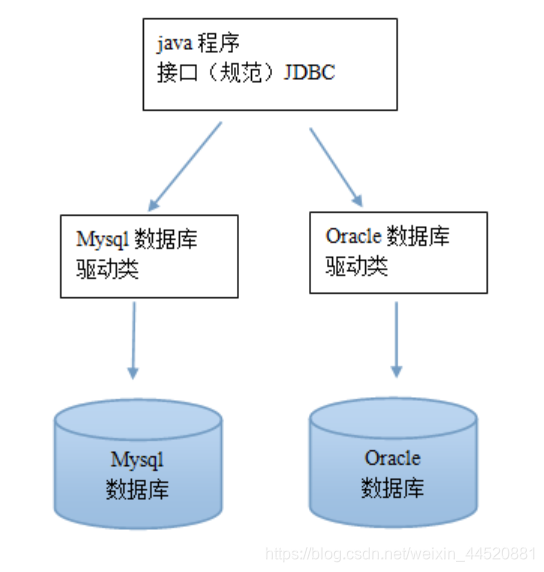 mysql与goldenDB语法 mysql数据库jdbc_mysql