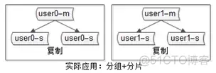 chatgpt 设计数据库 设计数据库用什么软件_数据库架构_04