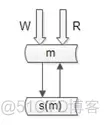 chatgpt 设计数据库 设计数据库用什么软件_数据_07