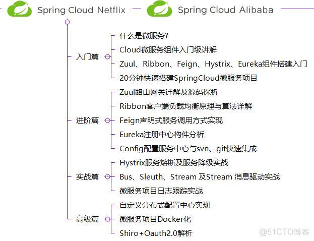 java开发要学抓包吗 java开发需要算法吗_面试_07