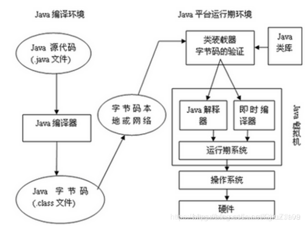 java接口内部类的可见性 java接口内存图_java