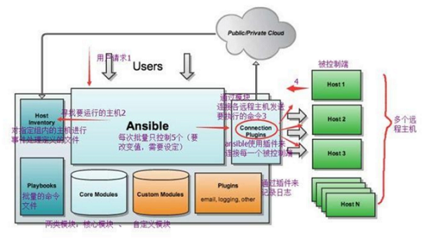 ansible复制windows文件 ansible读取文件内容_配置文件