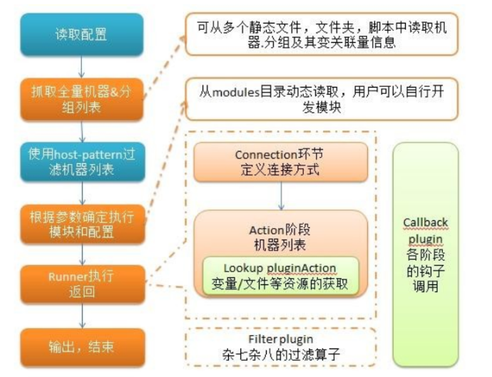 ansible复制windows文件 ansible读取文件内容_Ansible_02