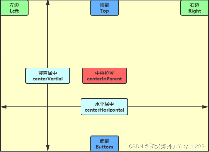 android 加载占位图 安卓加载布局_安卓布局_08