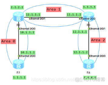 ensp ospf 多区域路由汇总 ensp单区域ospf_自治系统