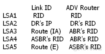 ensp ospf 多区域路由汇总 ensp单区域ospf_边界路由器_08