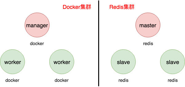 docker 容器pxc集群 docker集群是什么_操作系统