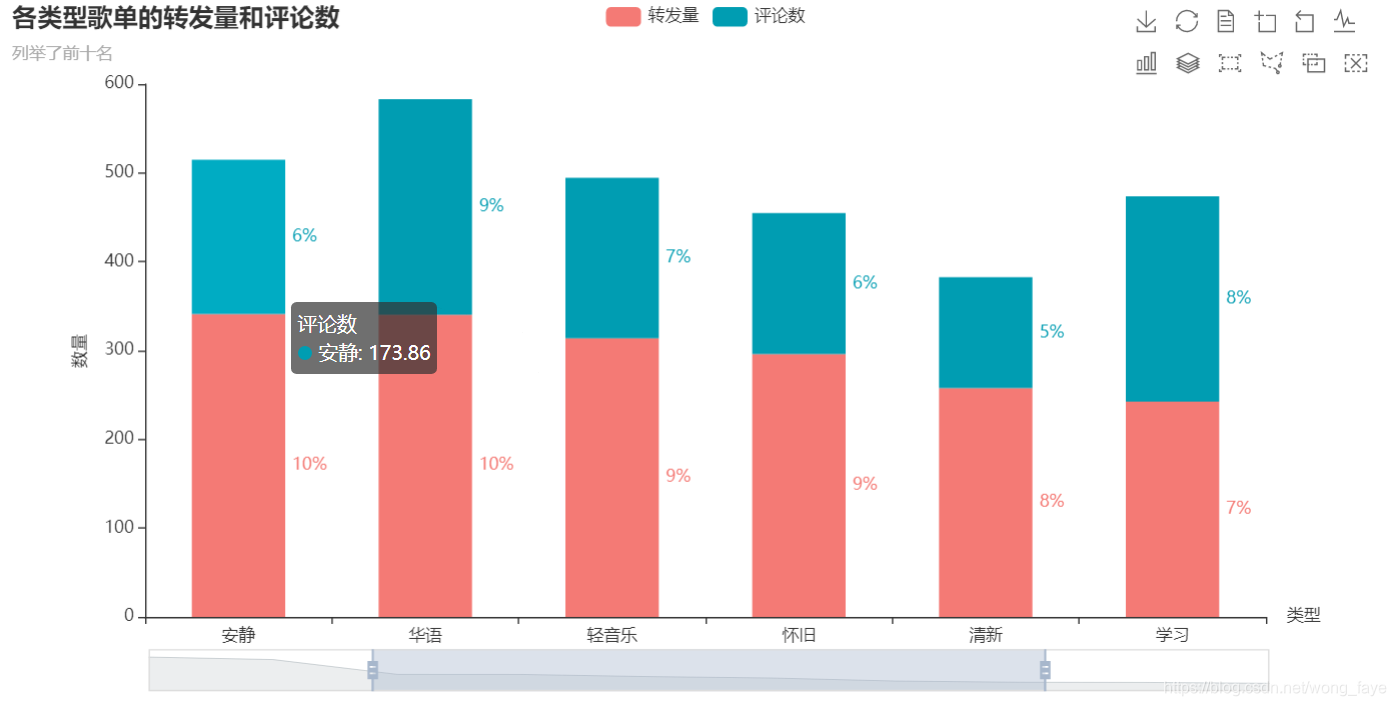 android mpchart 堆叠柱状图设置标签数据 pyecharts堆叠柱状图_数据预处理_06