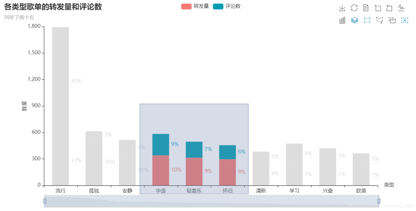 android mpchart 堆叠柱状图设置标签数据 pyecharts堆叠柱状图_数据预处理_07