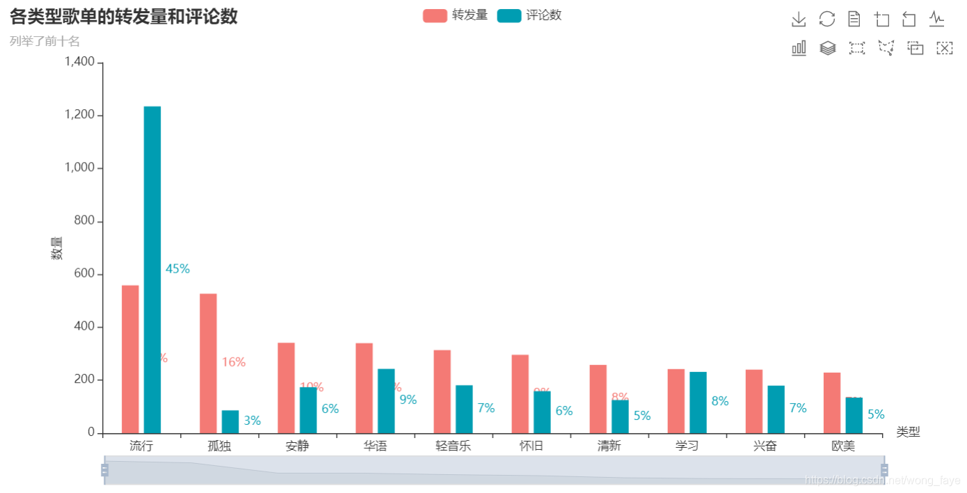 android mpchart 堆叠柱状图设置标签数据 pyecharts堆叠柱状图_缩放_08