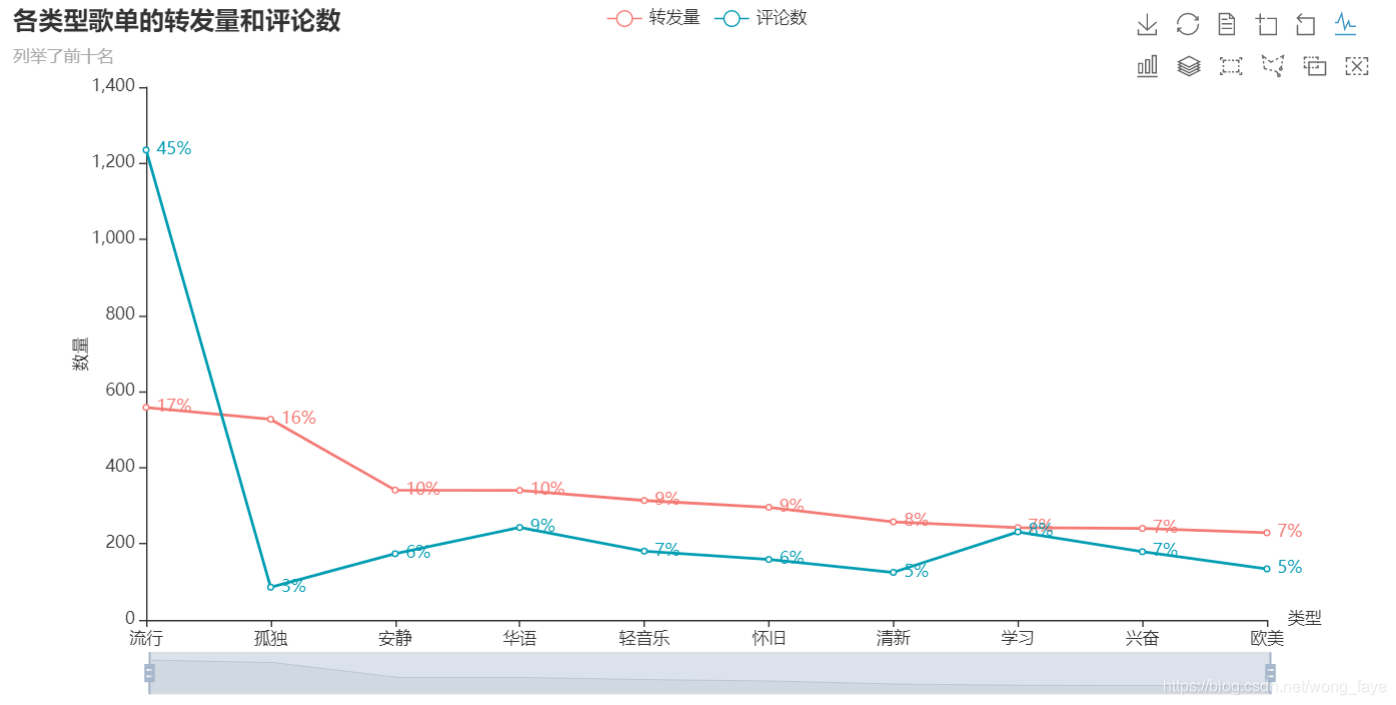 android mpchart 堆叠柱状图设置标签数据 pyecharts堆叠柱状图_缩放_09