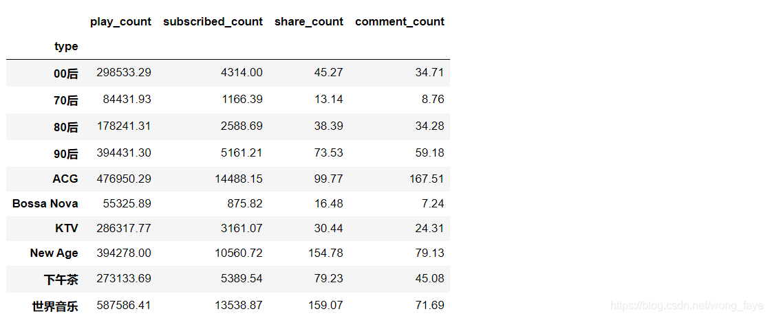 android mpchart 堆叠柱状图设置标签数据 pyecharts堆叠柱状图_数据预处理_10