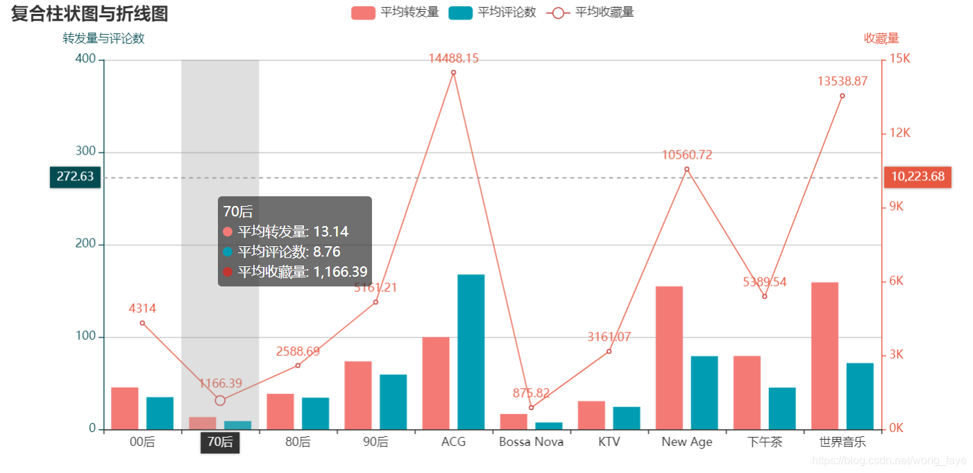 android mpchart 堆叠柱状图设置标签数据 pyecharts堆叠柱状图_数据预处理_11