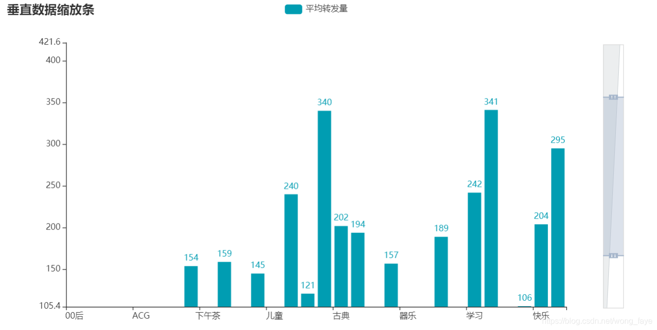 android mpchart 堆叠柱状图设置标签数据 pyecharts堆叠柱状图_数据_13