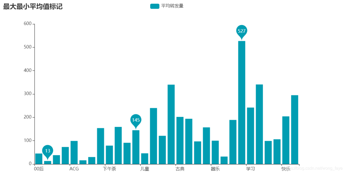 android mpchart 堆叠柱状图设置标签数据 pyecharts堆叠柱状图_缩放_14