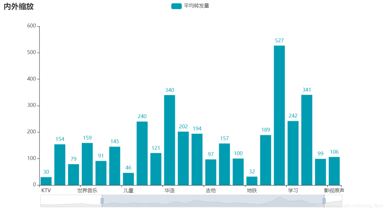 android mpchart 堆叠柱状图设置标签数据 pyecharts堆叠柱状图_缩放_17