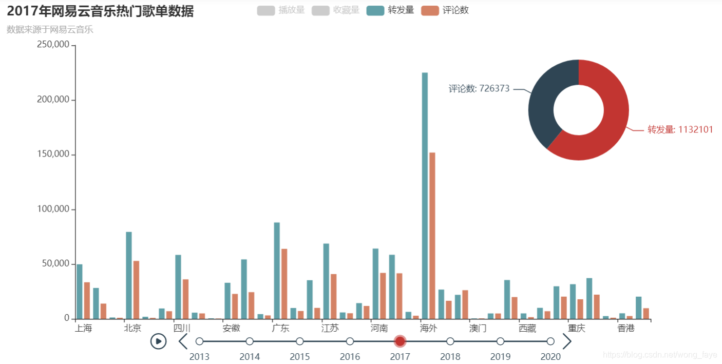 android mpchart 堆叠柱状图设置标签数据 pyecharts堆叠柱状图_缩放_31