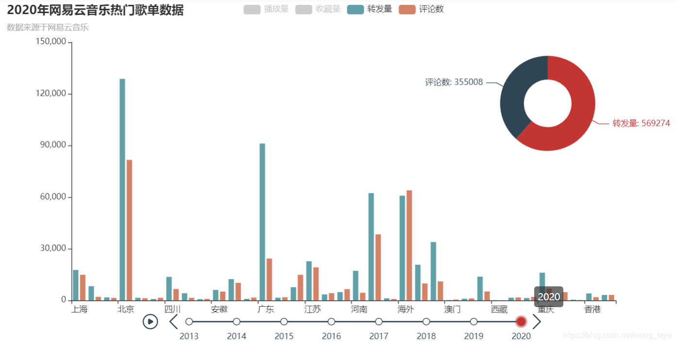 android mpchart 堆叠柱状图设置标签数据 pyecharts堆叠柱状图_数据预处理_32