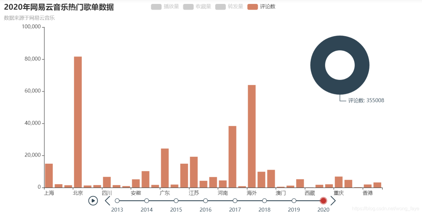 android mpchart 堆叠柱状图设置标签数据 pyecharts堆叠柱状图_数据预处理_33