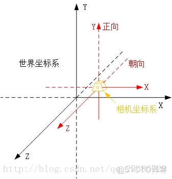 android 10 opengl权限 android opengl教程_数组